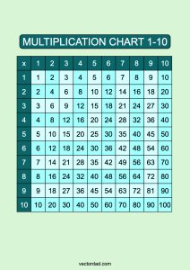 Prefilled Blue Lagoon Multiplication Grid Chart Printable 1 to 10 portrait Free, high quality, times table, sheet, pdf, 3rd grade, 4th grade, 5th grade, template, print, download, online, portrait, vertical