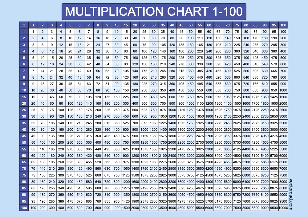 Prefilled Blue Multiplication Grid Chart Printable 1 to 100 Free, high quality, times table, sheet, pdf, svg, png, jpeg, svg, png, jpeg, 3rd grade, 4th grade, 5th grade, template, print, download, online, landscape, horizontal