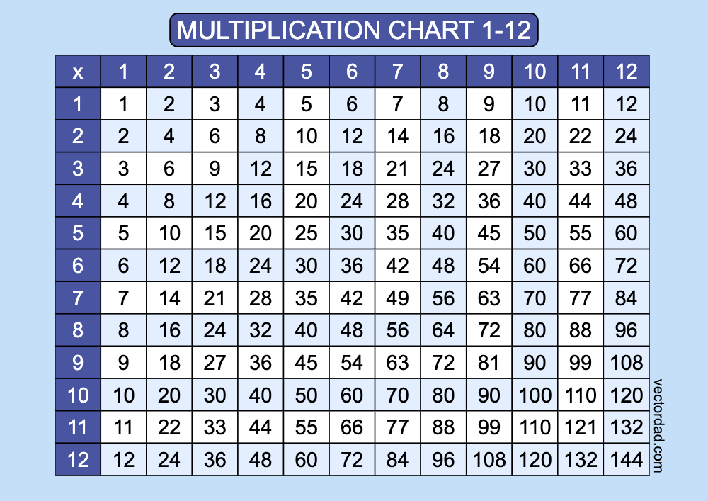 Prefilled Blue Multiplication Grid Chart Printable 1 to 12 Free, high quality, times table, sheet, pdf, 3rd grade, 4th grade, 5th grade, template, print, download, online, landscape, horizontal