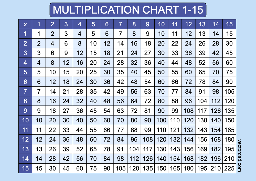 Prefilled Blue Multiplication Grid Chart Printable 1 to 15 Free, high quality, times table, sheet, pdf, 3rd grade, 4th grade, 5th grade, template, print, download, online, landscape, horizontal