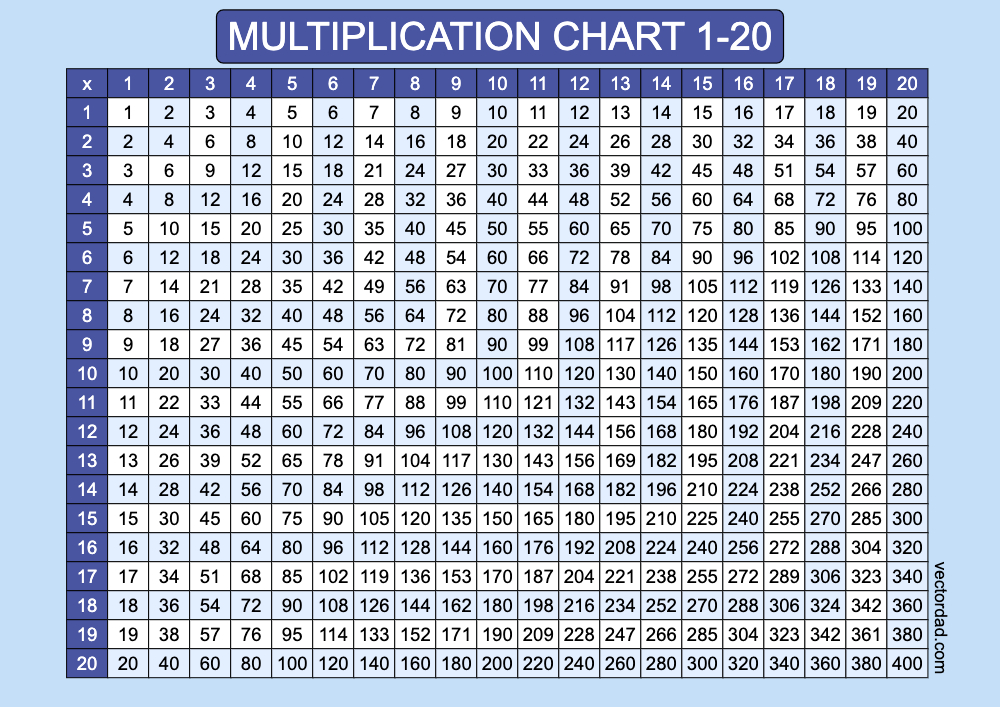 Prefilled Blue Multiplication Grid Chart Printable 1 to 20 Free, high quality, times table, sheet, pdf, 3rd grade, 4th grade, 5th grade, template, print, download, online, landscape, horizontal