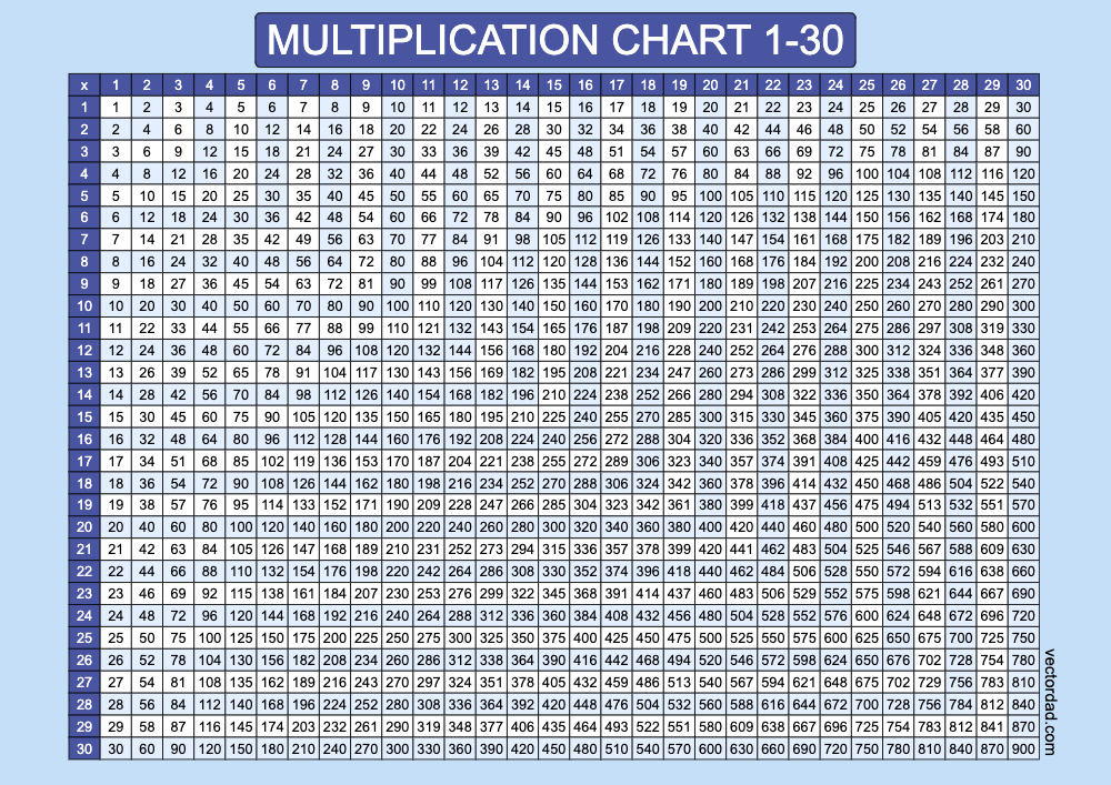 Prefilled Blue Multiplication Grid Chart Printable 1 to 30 Free, high quality, times table, sheet, pdf, 3rd grade, 4th grade, 5th grade, template, print, download, online, landscape, horizontal