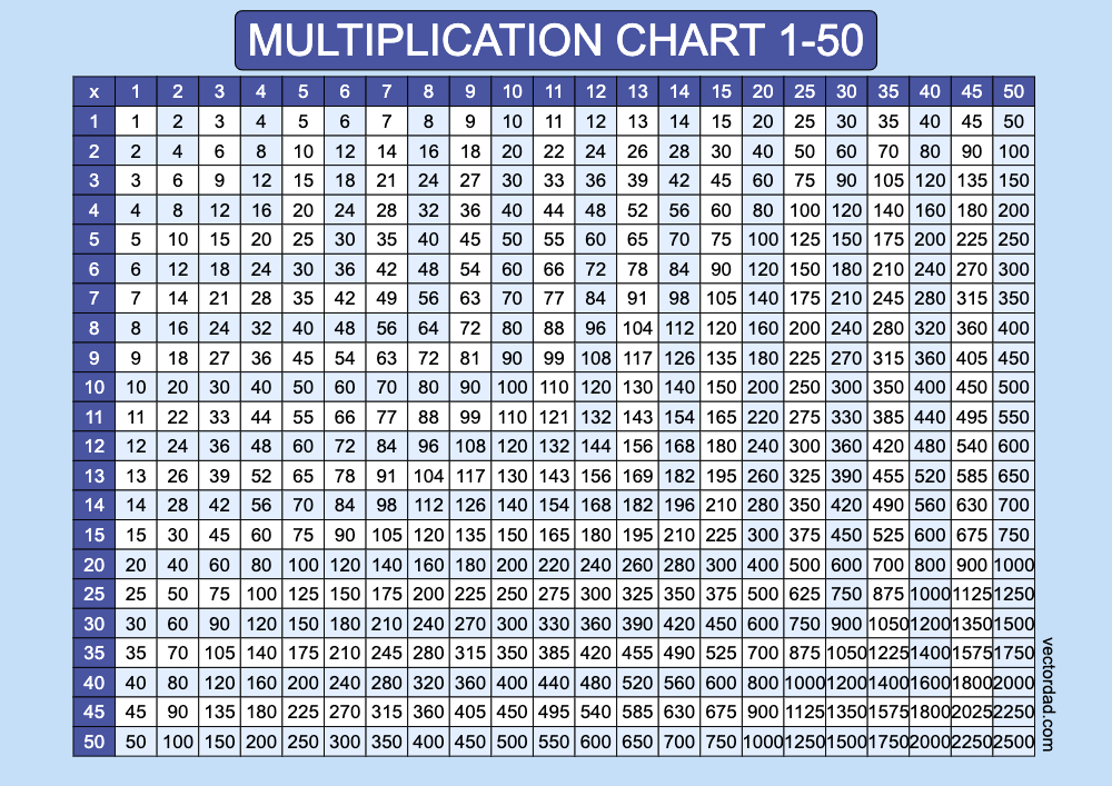 Prefilled Blue Multiplication Grid Chart Printable 1 to 50 Free, high quality, times table, sheet, pdf, svg, jpeg, png, 3rd grade, 4th grade, 5th grade, template, print, download, online, landscape, horizontal