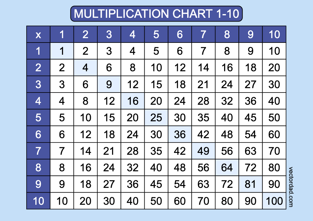 Horizontal Blue Multiplication Chart Printable 1 to 10 landscape Free,prefilled, high quality, times table, sheet, pdf, blank, empty, 3rd grade, 4th grade, 5th grade, template, print, download, online