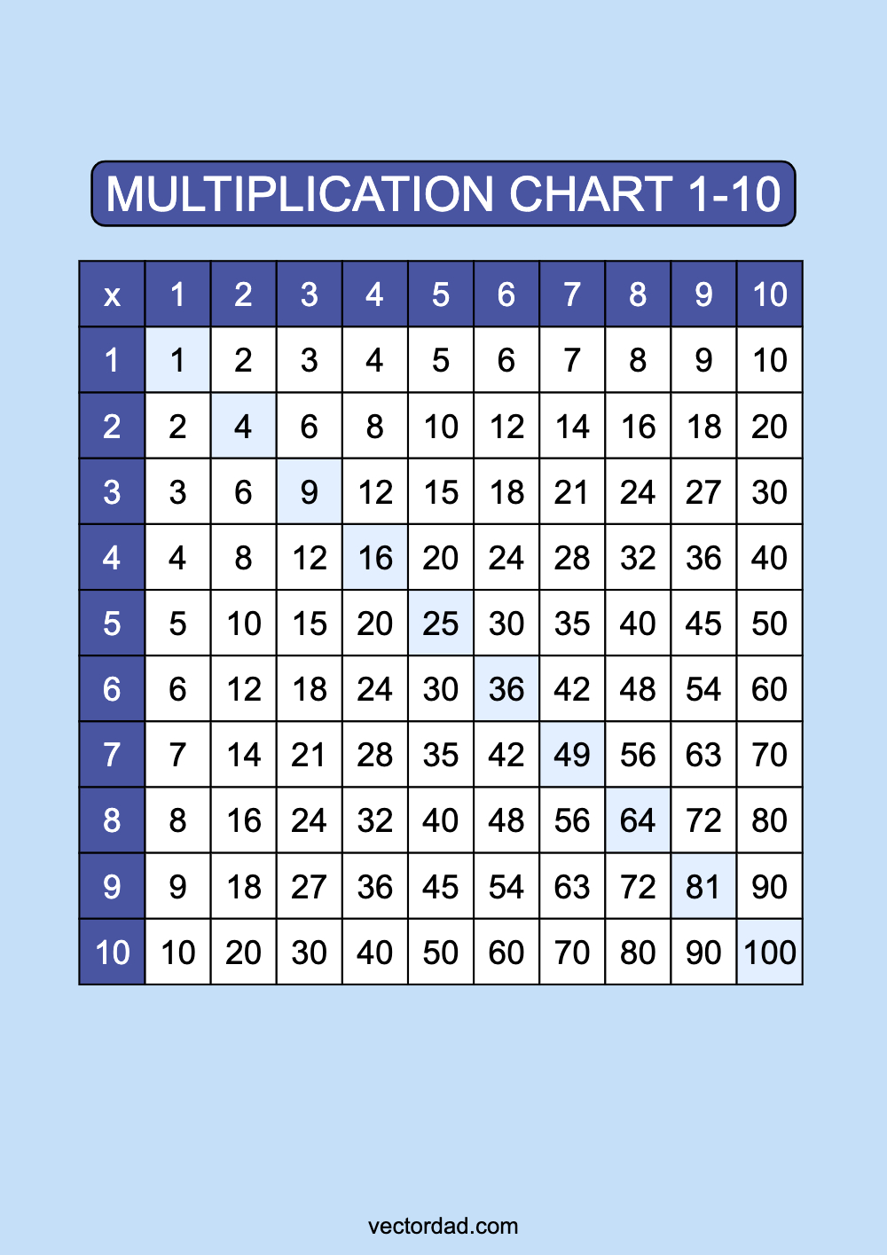 Blue Multiplication Chart Printable 1 to 10 portrait Free,prefilled, high quality, times table, sheet, pdf, blank, empty, 3rd grade, 4th grade, 5th grade, template, print, download, online