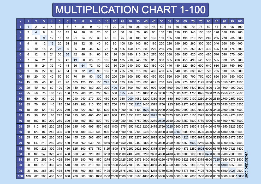 horizontal Blue Multiplication Chart Printable 1 to 100 landscape Free,prefilled, high quality, times table, sheet, pdf, svg, png, jpeg, svg, png, jpeg, 3rd grade, 4th grade, 5th grade, template, print, download, online