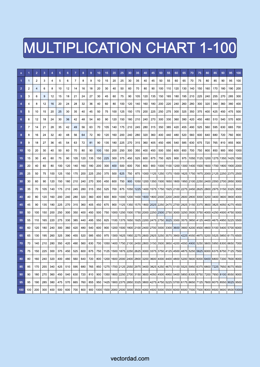 Blue Multiplication Chart Printable 1 to 100 portrait Free,prefilled, high quality, times table, sheet, pdf, svg, png, jpeg, svg, png, jpeg, 3rd grade, 4th grade, 5th grade, template, print, download, online, vertical