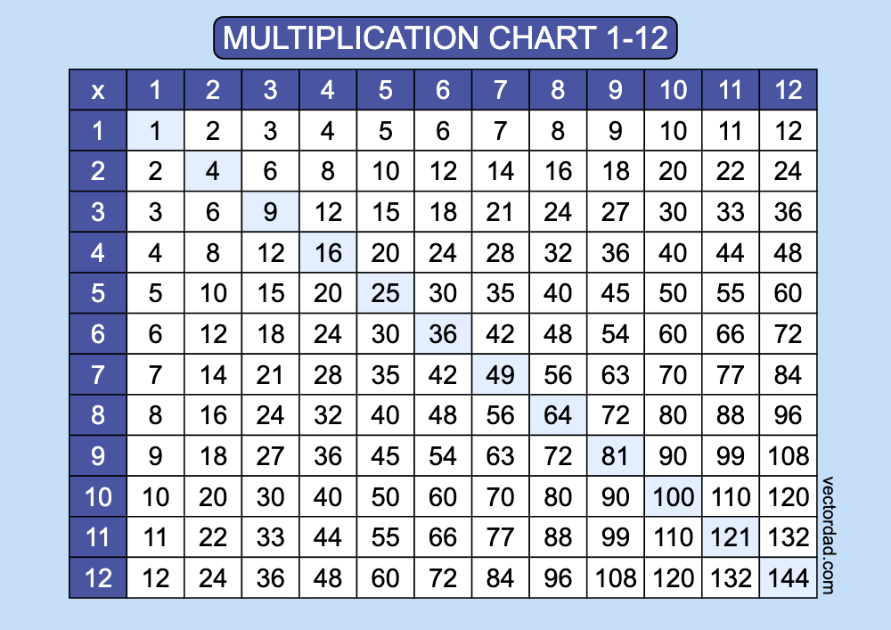 horizontal Blue Multiplication Chart Printable 1 to 12 landscape Free,prefilled, high quality, times table, sheet, pdf, 3rd grade, 4th grade, 5th grade, template, print, download, online,horizontal