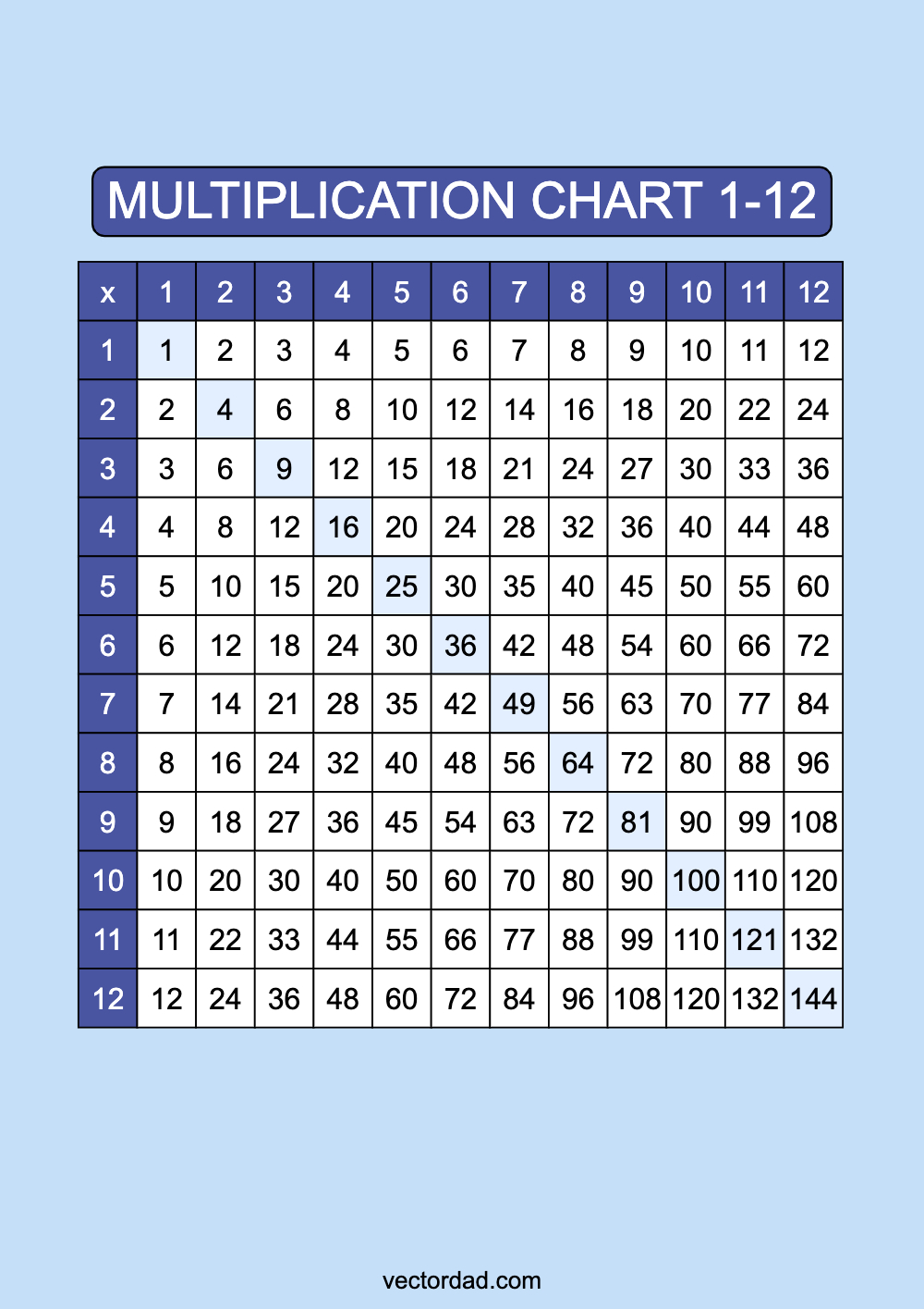 Blue Multiplication Chart Printable 1 to 12 portrait Free,prefilled, high quality, times table, sheet, pdf, 3rd grade, 4th grade, 5th grade, template, print, download, online, vertical
