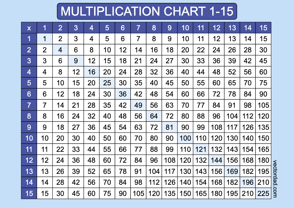 horizontal Blue Multiplication Chart Printable 1 to 15 landscape Free,prefilled, high quality, times table, sheet, pdf, 3rd grade, 4th grade, 5th grade, template, print, download, online,horizontal