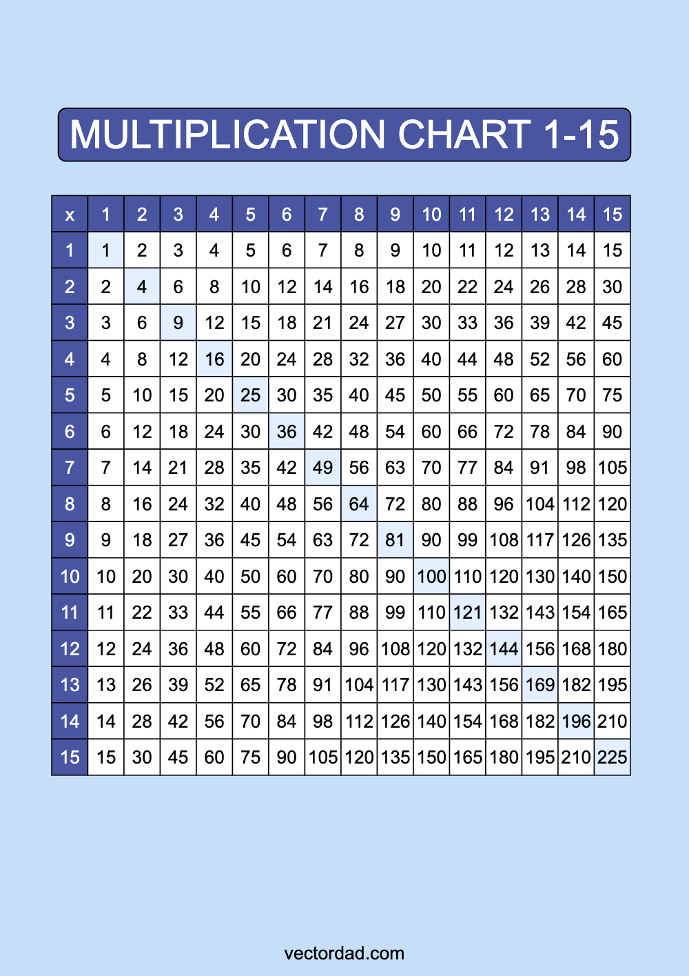 Blue Multiplication Chart Printable 1 to 15 portrait Free,prefilled, high quality, times table, sheet, pdf, 3rd grade, 4th grade, 5th grade, template, print, download, online, vertical