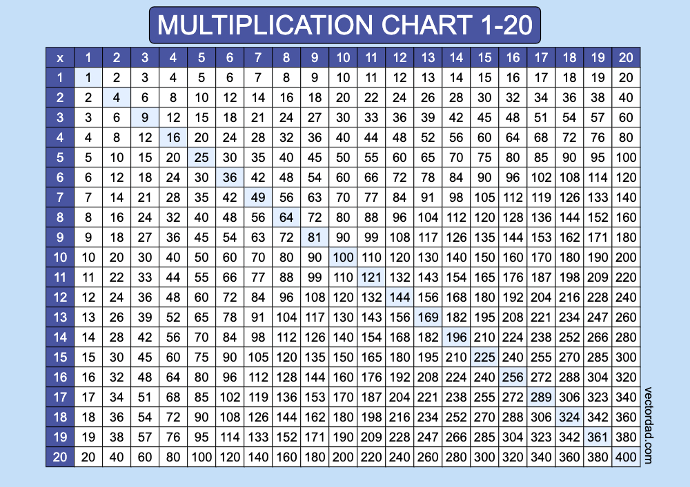 horizontal Blue Multiplication Chart Printable 1 to 20 landscape Free,prefilled, high quality, times table, sheet, pdf, 3rd grade, 4th grade, 5th grade, template, print, download, online,horizontal