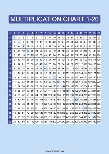 Multiplication Chart 1-20: Free High Quality PDFs