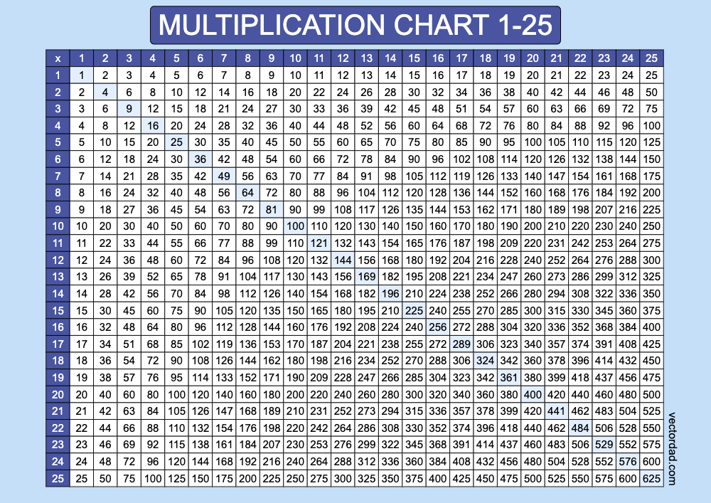 horizontal Blue Multiplication Chart Printable 1 to 25 landscape Free,prefilled, high quality, times table, sheet, pdf, 3rd grade, 4th grade, 5th grade, template, print, download, online,landscape