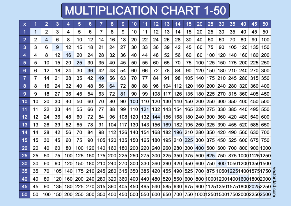 horizontal Blue Multiplication Chart Printable 1 to 50 landscape Free,prefilled, high quality, times table, sheet, pdf, svg, jpeg, png, 3rd grade, 4th grade, 5th grade, template, print, download, online