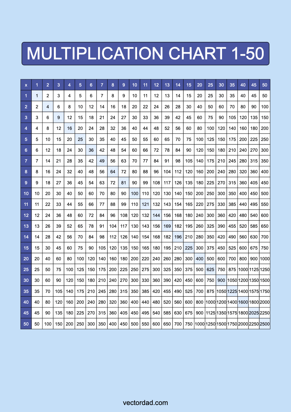 Blue Multiplication Chart Printable 1 to 50 portrait Free,prefilled, high quality, times table, sheet, pdf, 3rd grade, 4th grade, 5th grade, template, print, download, online, vertical
