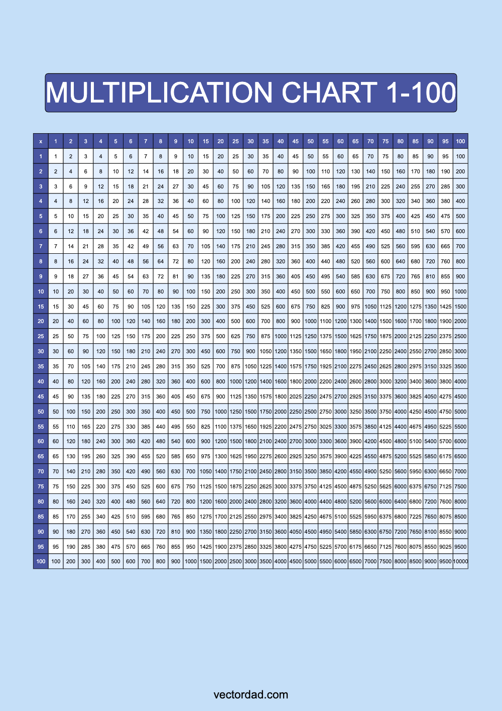 Prefilled Blue Multiplication Grid Chart Printable 1 to 100 portrait Free, high quality, times table, sheet, pdf, svg, png, jpeg, svg, png, jpeg, 3rd grade, 4th grade, 5th grade, template, print, download, online, vertical