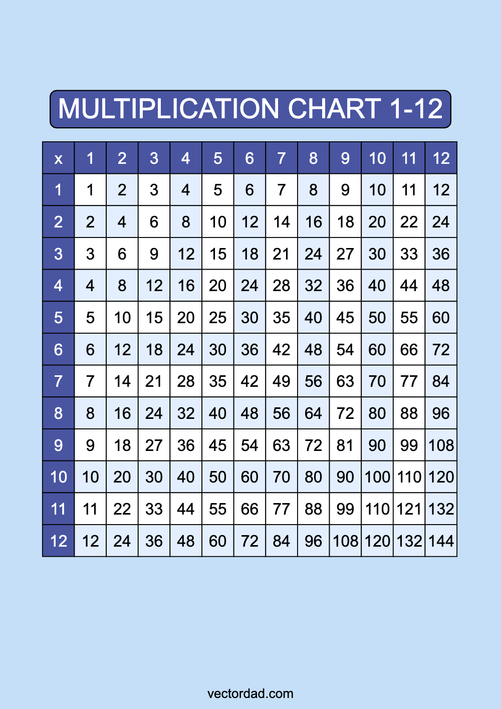 Prefilled Blue Multiplication Grid Chart Printable 1 to 12 portrait Free, high quality, times table, sheet, pdf, 3rd grade, 4th grade, 5th grade, template, print, download, online, vertical