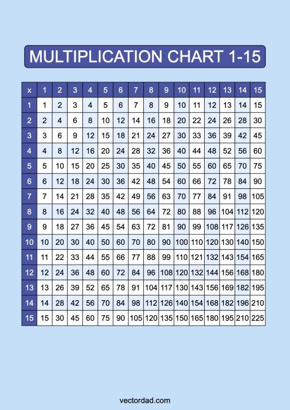 Multiplication Chart 1-15: Free High Quality PDFs