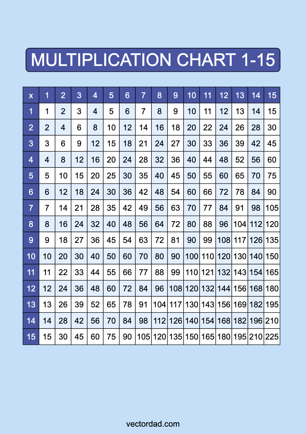 Prefilled Blue Multiplication Grid Chart Printable 1 to 15 portrait Free, high quality, times table, sheet, pdf, 3rd grade, 4th grade, 5th grade, template, print, download, online, vertical