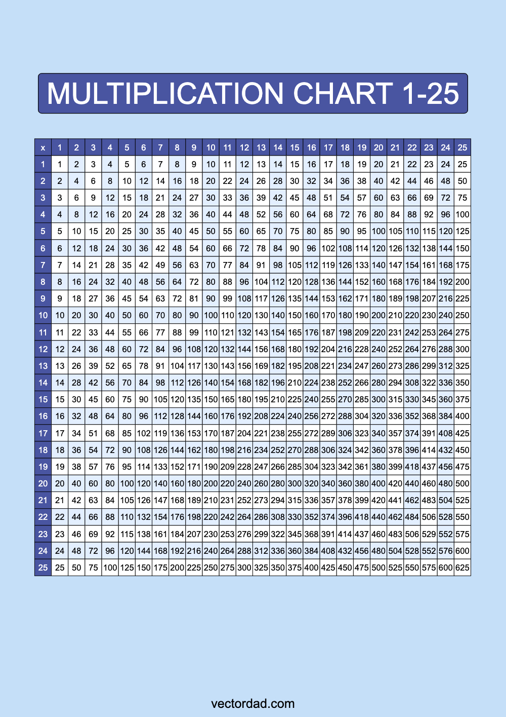 Prefilled Blue Multiplication Grid Chart Printable 1 to 25 portrait Free, high quality, times table, sheet, pdf, 3rd grade, 4th grade, 5th grade, template, print, download, online, vertical