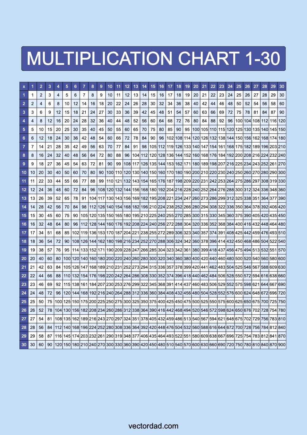 Prefilled Blue Multiplication Grid Chart Printable 1 to 30 portrait Free, high quality, times table, sheet, pdf, 3rd grade, 4th grade, 5th grade, template, print, download, online, vertical