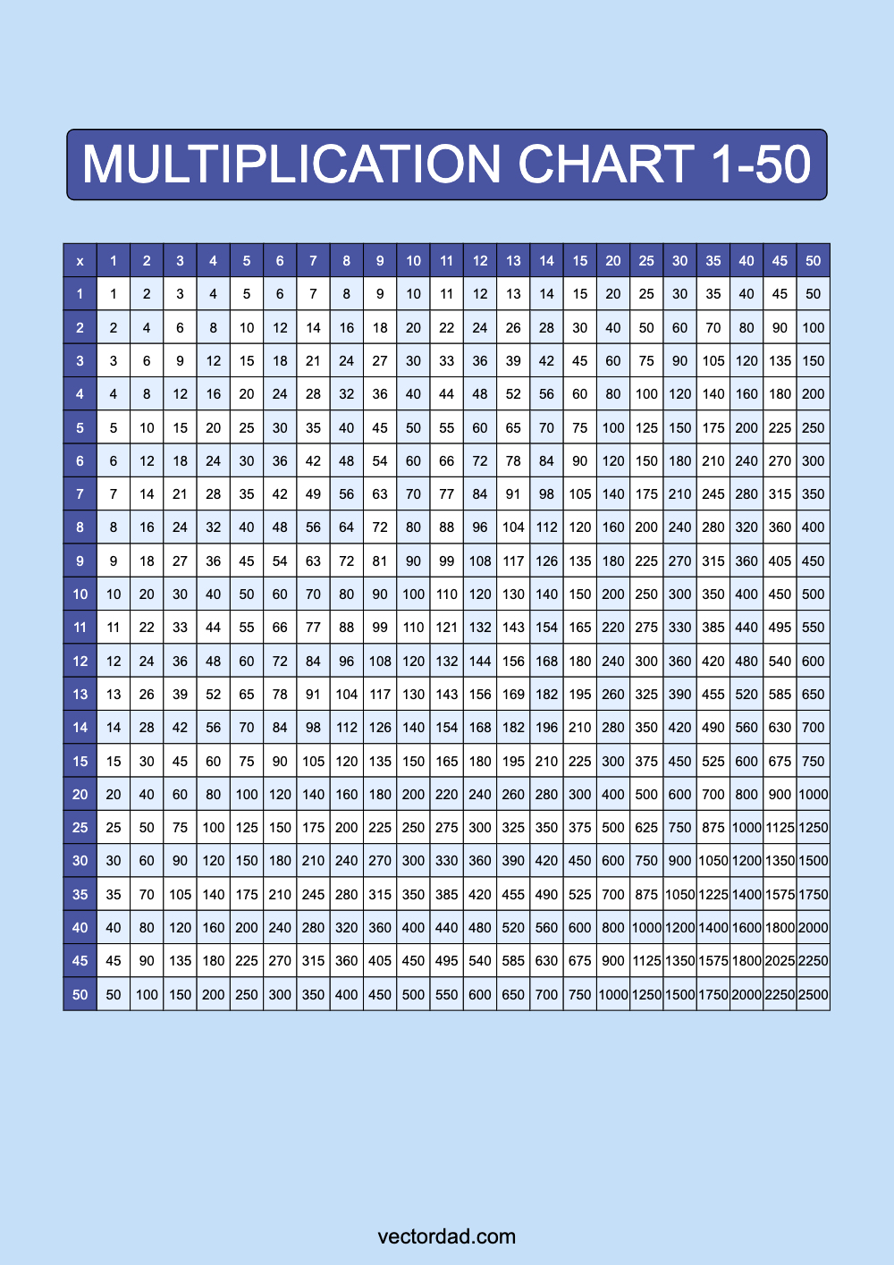 Prefilled Blue Multiplication Grid Chart Printable 1 to 50 portrait Free, high quality, times table, sheet, pdf, 3rd grade, 4th grade, 5th grade, template, print, download, online, vertical