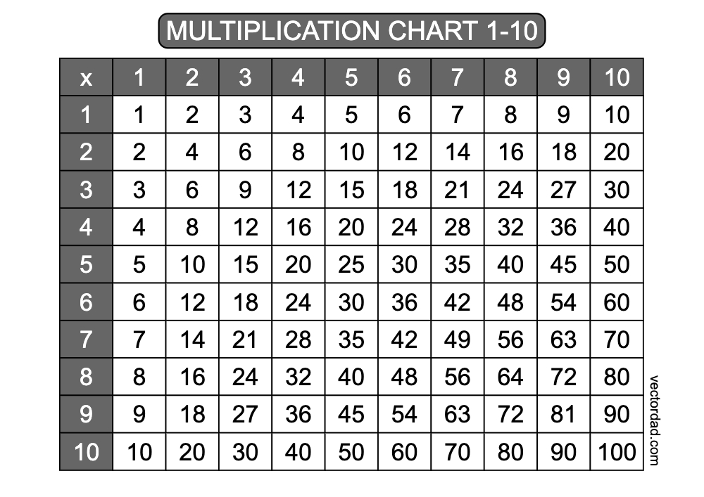 Horizontal Grey Multiplication Chart Printable 1 to 10 landscape Free,prefilled, high quality, times table, sheet, pdf, blank, empty, 3rd grade, 4th grade, 5th grade, template, print, download, online
