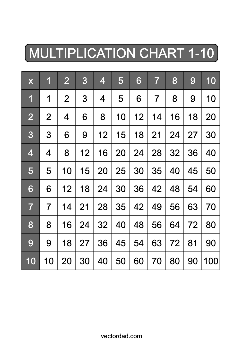 Grey Multiplication Chart Printable 1 to 10 portrait Free,prefilled, high quality, times table, sheet, pdf, blank, empty, 3rd grade, 4th grade, 5th grade, template, print, download, online