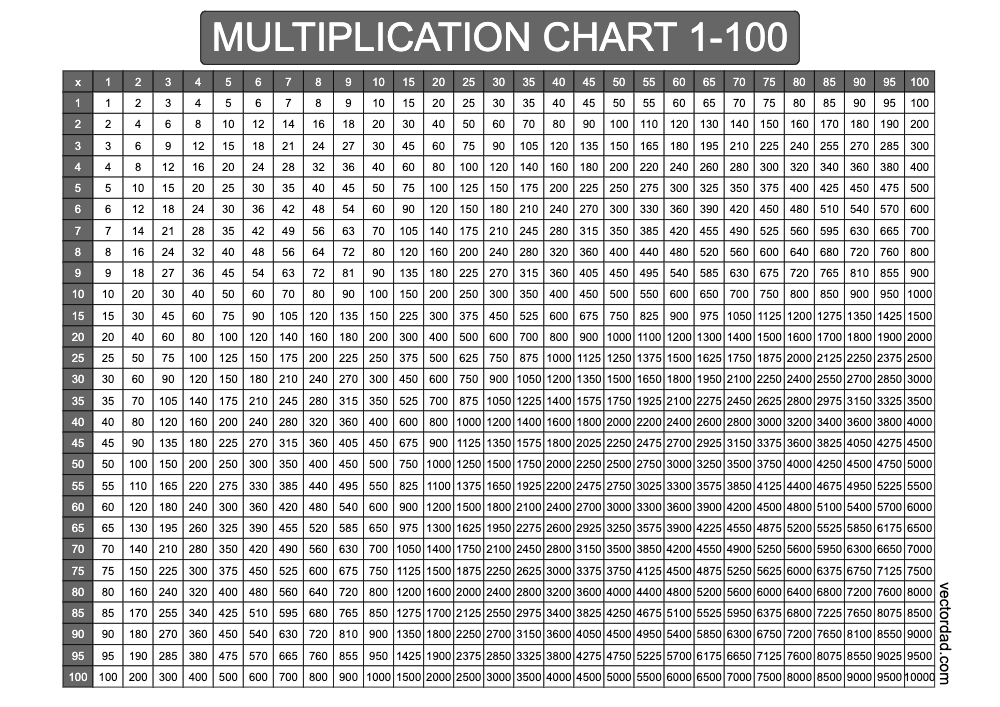 horizontal Grey Multiplication Chart Printable 1 to 100 landscape Free,prefilled, high quality, times table, sheet, pdf, svg, png, jpeg, 3rd grade, 4th grade, 5th grade, template, print, download, online