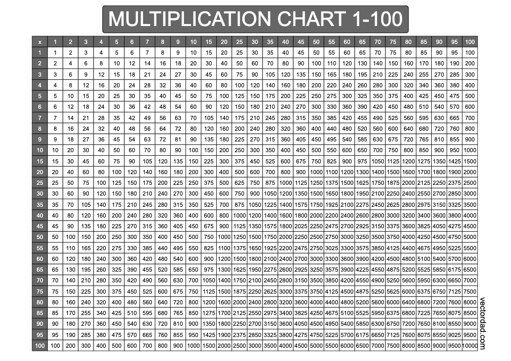 Multiplication Table Pdf 1 100 Chart Infoupdate