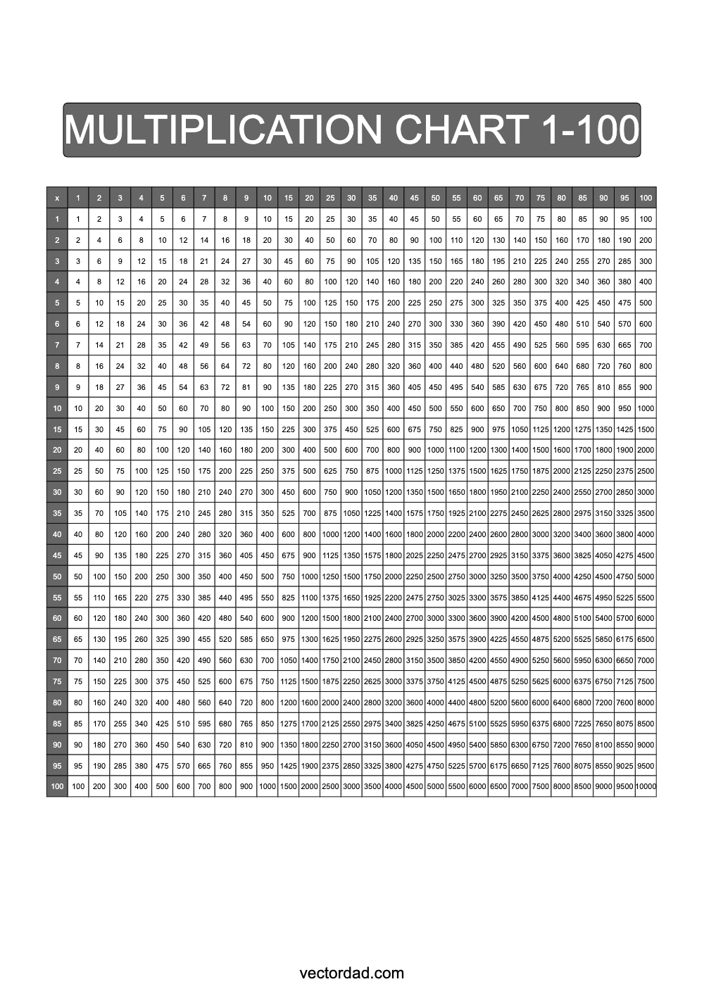 Grey Multiplication Chart Printable 1 to 100 portrait Free,prefilled, high quality, times table, sheet, pdf, svg, png, jpeg, svg, png, jpeg, 3rd grade, 4th grade, 5th grade, template, print, download, online, vertical