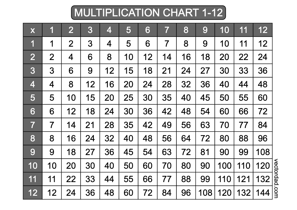 horizontal Grey Multiplication Chart Printable 1 to 12 landscape Free,prefilled, high quality, times table, sheet, pdf, 3rd grade, 4th grade, 5th grade, template, print, download, online,landscape