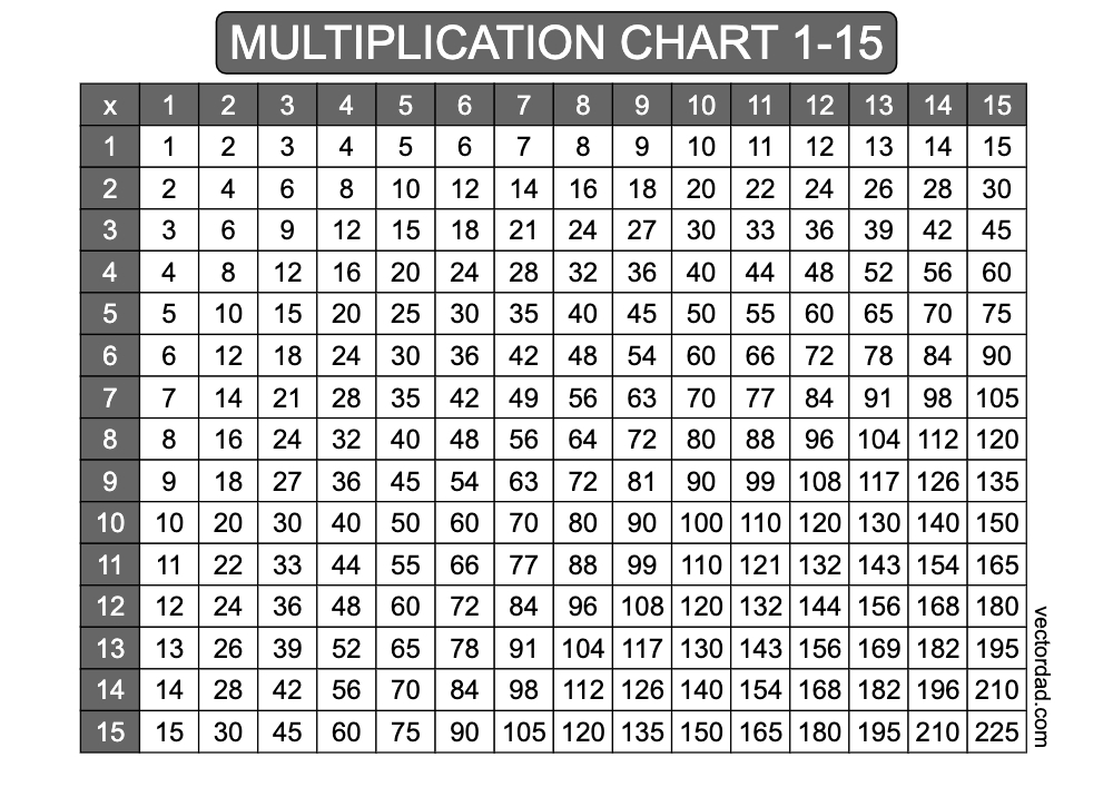 horizontal Grey Multiplication Chart Printable 1 to 15 landscape Free,prefilled, high quality, times table, sheet, pdf, 3rd grade, 4th grade, 5th grade, template, print, download, online,horizontal