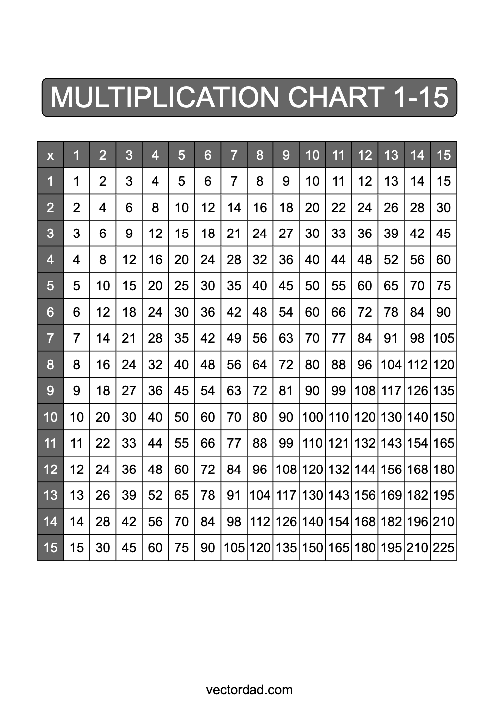 Grey Multiplication Chart Printable 1 to 15 portrait Free,prefilled, high quality, times table, sheet, pdf, 3rd grade, 4th grade, 5th grade, template, print, download, online, vertical