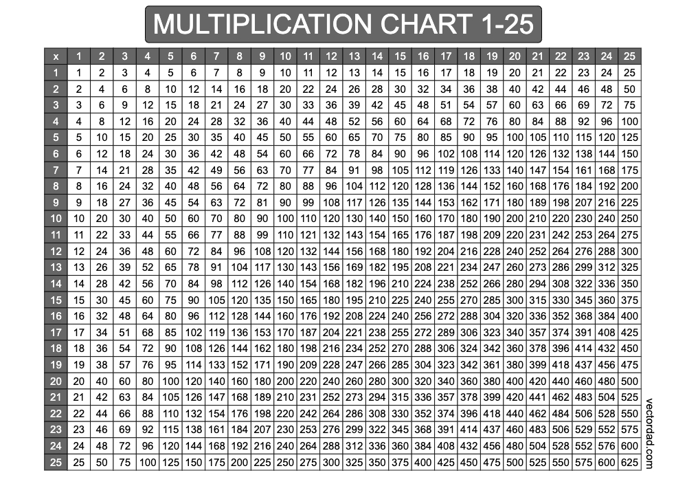horizontal Grey Multiplication Chart Printable 1 to 25 landscape Free,prefilled, high quality, times table, sheet, pdf, 3rd grade, 4th grade, 5th grade, template, print, download, online,horizontal