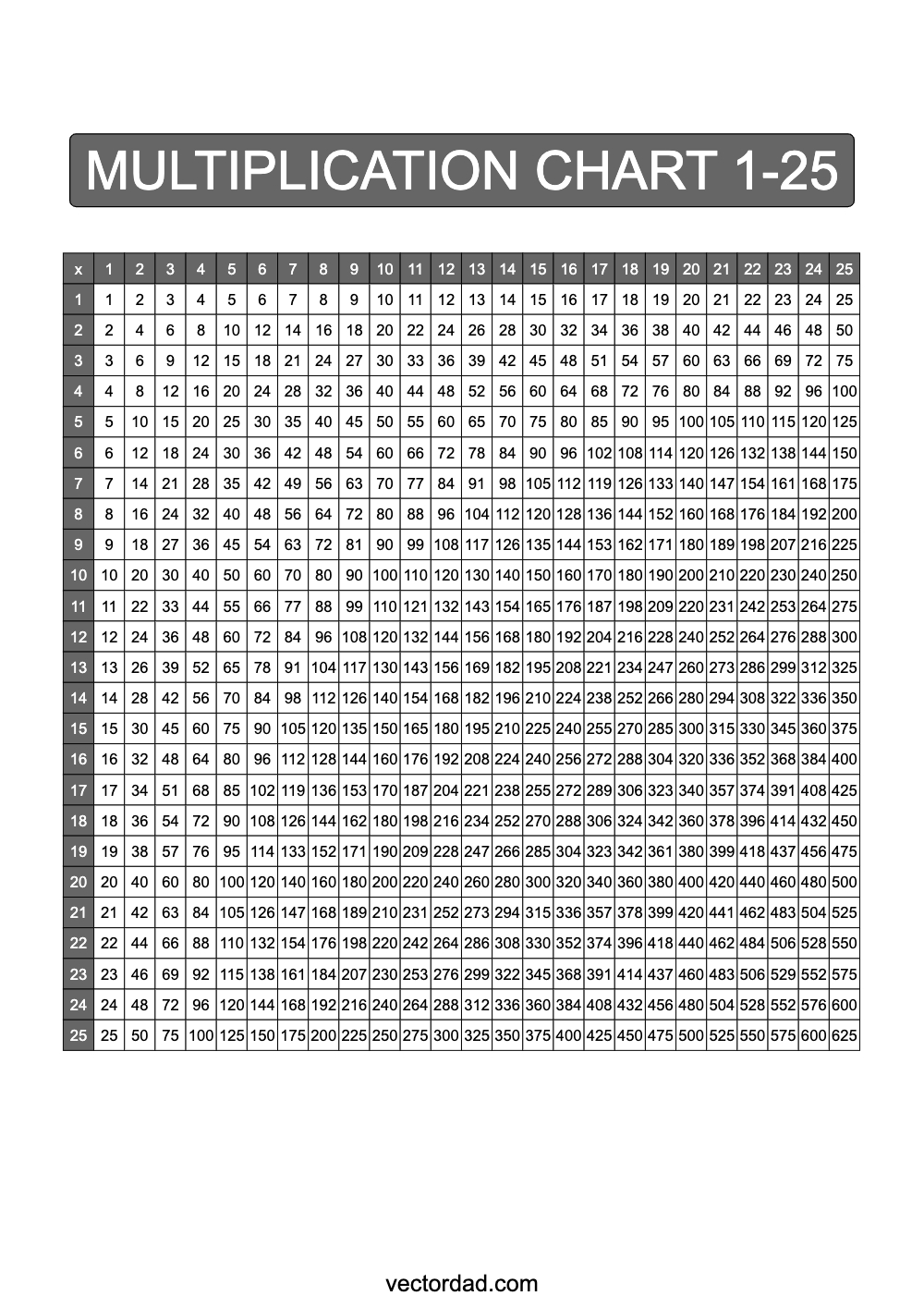 Grey Multiplication Chart Printable 1 to 25 portrait Free,prefilled, high quality, times table, sheet, pdf, 3rd grade, 4th grade, 5th grade, template, print, download, online, vertical