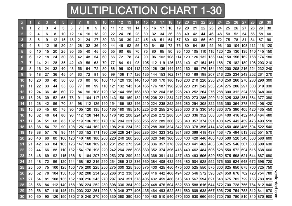 horizontal Grey Multiplication Chart Printable 1 to 30 landscape Free,prefilled, high quality, times table, sheet, pdf, 3rd grade, 4th grade, 5th grade, template, print, download, online,horizontal