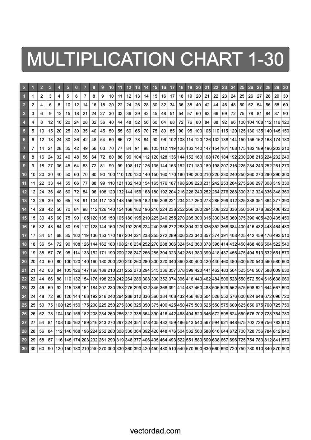 Grey Multiplication Chart Printable 1 to 30 portrait Free,prefilled, high quality, times table, sheet, pdf, 3rd grade, 4th grade, 5th grade, template, print, download, online, vertical