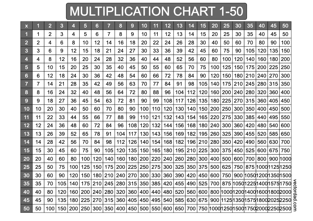 horizontal Grey Multiplication Chart Printable 1 to 50 landscape Free,prefilled, high quality, times table, sheet, pdf, svg, jpeg, png, 3rd grade, 4th grade, 5th grade, template, print, download, online