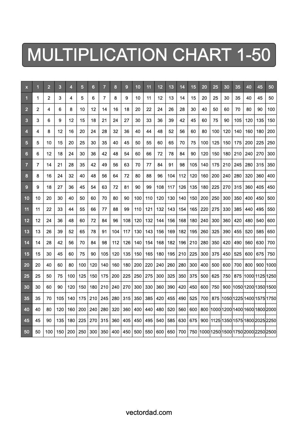 Grey Multiplication Chart Printable 1 to 50 portrait Free,prefilled, high quality, times table, sheet, pdf, 3rd grade, 4th grade, 5th grade, template, print, download, online, vertical