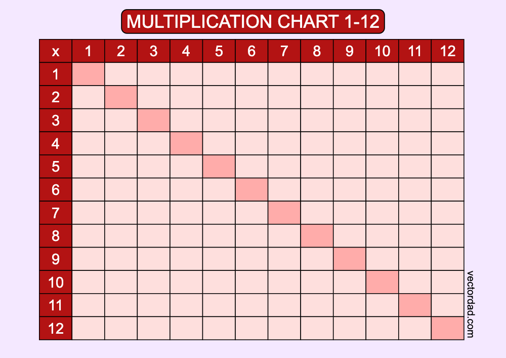 horizontal Red blank multiplication-chart 1-12 landscape Printable Free, high quality, times table, sheet, pdf, blank, empty, 3rd grade, 4th grade, 5th grade, template, print, download, online
