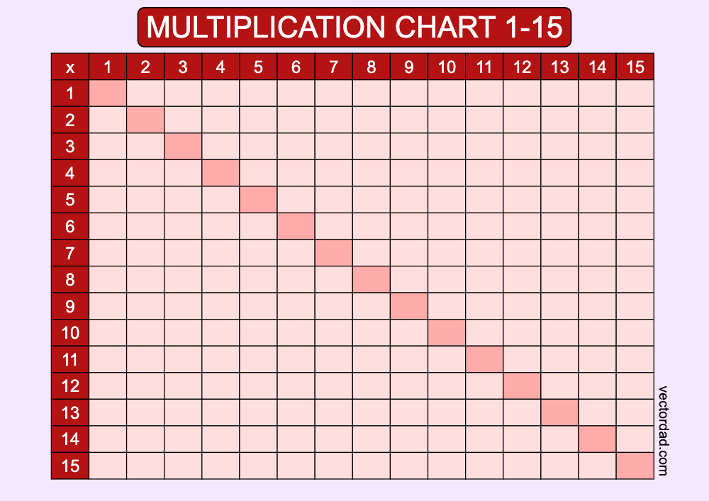horizontal Red blank multiplication-chart 1-15 landscape Printable Free, high quality, times table, sheet, pdf, blank, empty, 3rd grade, 4th grade, 5th grade, template, print, download, online