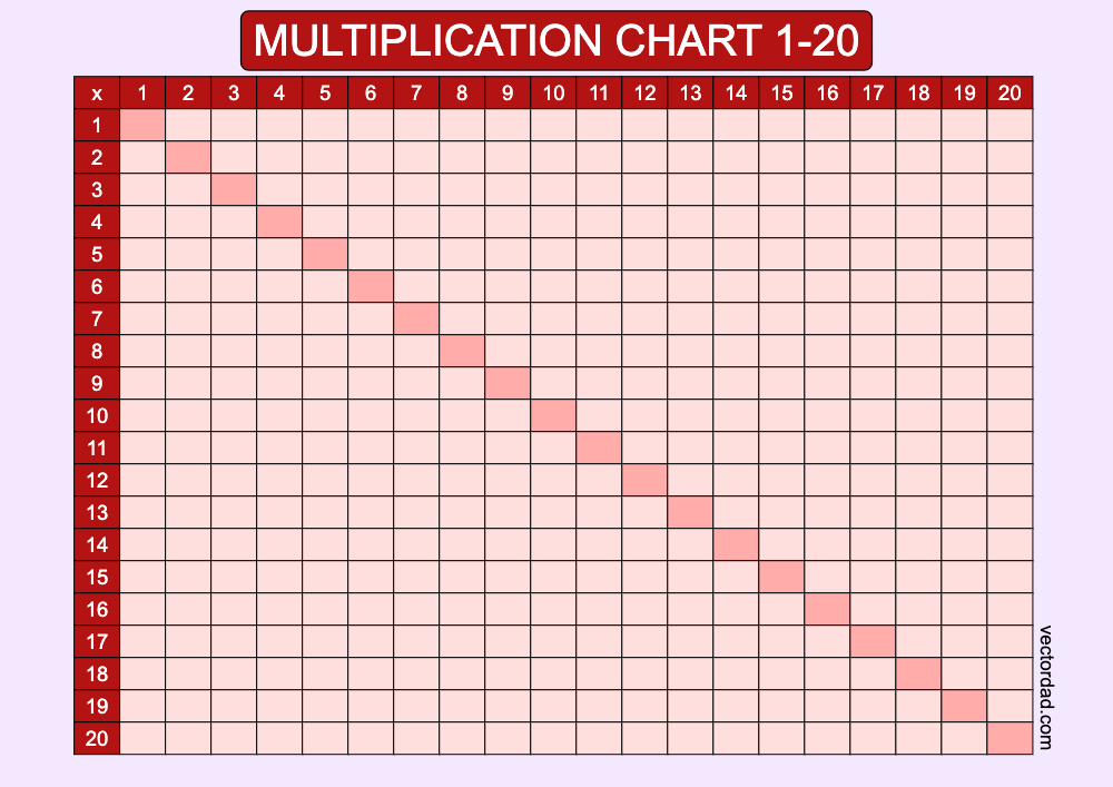 horizontal Red blank multiplication-chart 1-20 landscape Printable Free, high quality, times table, sheet, pdf, blank, empty, 3rd grade, 4th grade, 5th grade, template, print, download, online