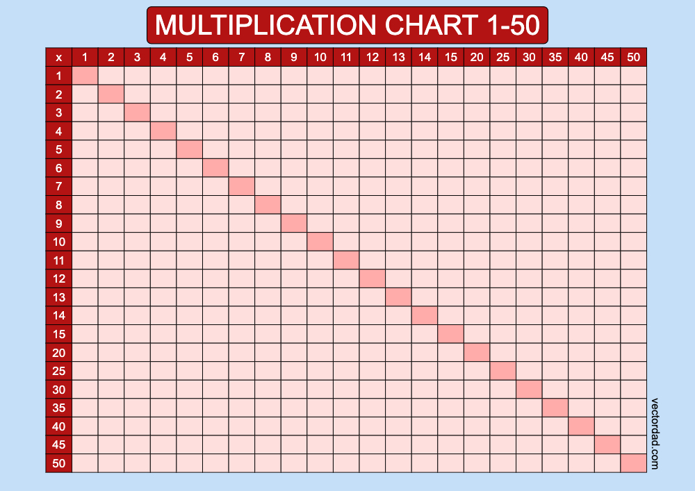 horizontal Red blank multiplication-chart 1-50 landscape Printable Free, high quality, times table, sheet, pdf, svg, jpeg, png, blank, empty, 3rd grade, 4th grade, 5th grade, template, print, download, online