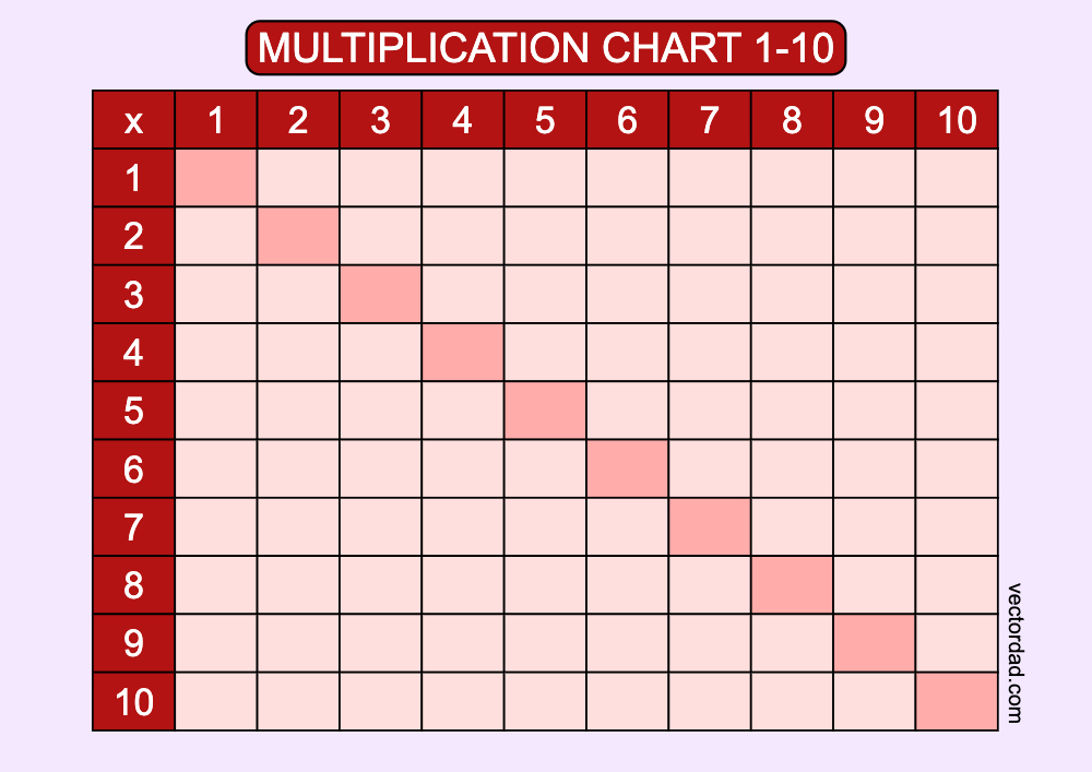 Red blank multiplication-chart 1-10 landscape Printable 1 to 10 Free, high quality, times table, sheet, pdf, blank, empty, 3rd grade, 4th grade, 5th grade, template, print, download, online