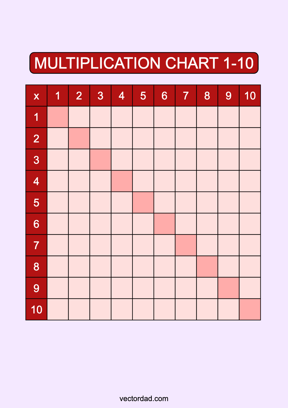 Blank Red Multiplication Chart Printable 1 to 10 portrait Free, high quality, times table, sheet, pdf, blank, empty, 3rd grade, 4th grade, 5th grade, template, print, download, online