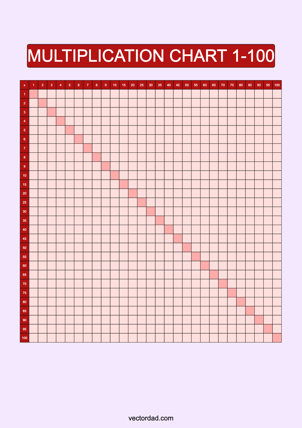 Blank Red Multiplication Chart Printable 1 to 100 portrait Free, high quality, times table, sheet, pdf, svg, png, jpeg, svg, png, jpeg, blank, empty, 3rd grade, 4th grade, 5th grade, template, print, download, online, vertical