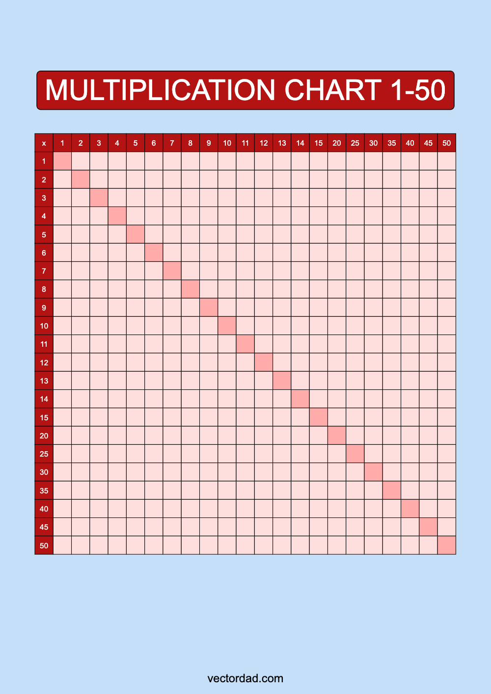 Blank Red Multiplication Chart Printable 1 to 50 portrait Free, high quality, times table, sheet, pdf, blank, empty, 3rd grade, 4th grade, 5th grade, template, print, download, online, vertical