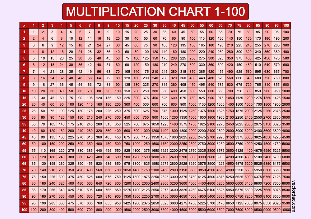 Prefilled Red Multiplication Grid Chart Printable 1 to 100 Free, high quality, times table, sheet, pdf, svg, png, jpeg, 3rd grade, 4th grade, 5th grade, template, print, download, online, landscape, horizontal